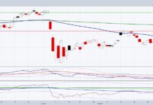 energy sector etf xle trading higher rally analysis forecast chart june 12