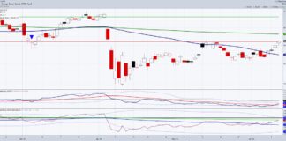 Stock Market Sector Insights: Energy, Bitcoin, and Retail energy sector etf xle trading higher rally analysis forecast chart june 12