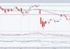 energy sector etf xle trading reversal higher investing chart june