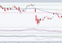 energy sector etf xle trading reversal higher investing chart june