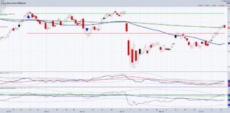 Energy Sector Is Proving All Hands Are On Deck! energy sector etf xle trading reversal higher investing chart june