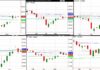 important stock market etfs trading price support investing analysis image june