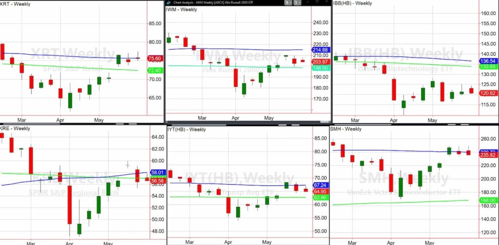 important stock market etfs trading price support investing analysis image june
