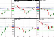 important stock market etfs trading price support investing analysis image june