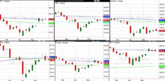 Retail Sector (XRT) Vying For Stock Market Leadership Role important stock market etfs trading price support investing analysis image june