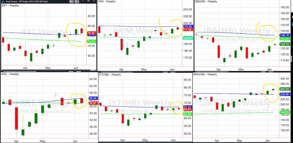 important stock market etfs trading reversals bearish image june 16