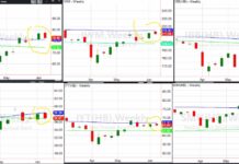 important stock market etfs trading reversals bearish image june 16