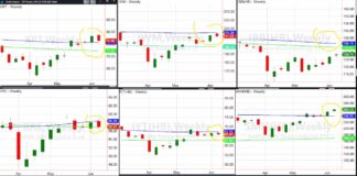 Key Stock Market ETFs Battling 50-Week Moving Average important stock market etfs trading reversals bearish image june 16