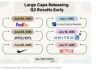 large cap stocks early earnings announcements q2 year 2025 image