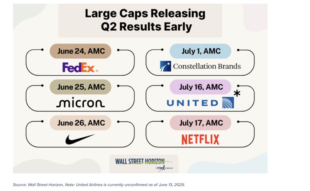 large cap stocks early earnings announcements q2 year 2025  image