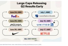 large cap stocks early earnings announcements q2 year 2025 image