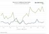number reverse stock splits by year past five years versus 2025