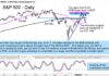 s&p 500 index bearish trading analysis price consolidation chart june 2 2025