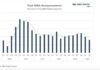 total m&a mergers announcements global investing chart year 2025