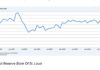total vehicle auto sales line chart last 5 years
