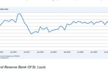 total vehicle auto sales line chart last 5 years