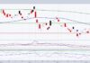 treasury bonds etf tlt price bottom pattern investing chart june