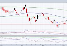 treasury bonds etf tlt price bottom pattern investing chart june