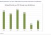 us box office movie theater gross sales by year chart year 2025
