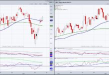 xrt iwm stock market etfs bullish rally higher june investing chart