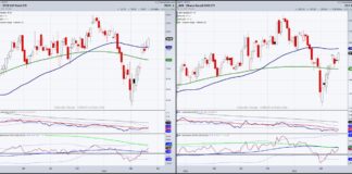 Small Cap Stocks, Retail, Transports Provide Glimpse At Economy xrt iwm stock market etfs bullish rally higher june investing chart