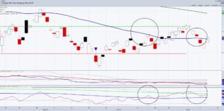 Lower Interest Rates: A Big Piece of the Inflation Puzzle bonds etf tlt treasury bonds trading reversal higher investing chart july 10