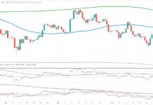 chainlink linkusd trading alt coin bitcoin chart july 2