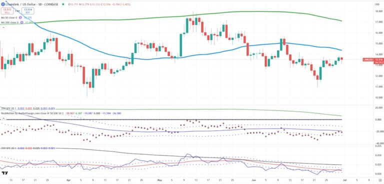 chainlink linkusd trading alt coin bitcoin chart july 2