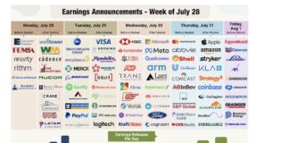 Magnificent 7 Diverge as Peak Earnings Season Spotlights Big Tech corporate earnings calendar week july 28 stock with tickers image