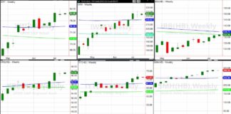 Key Stock Market Indices & ETFs: Minding July Trading Ranges important stock market index sector etfs breaking out new highs analysis investing chart july 15