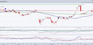 Oil Prices Trading In Important Price Range united states oil etf trading pattern important forecast chart july 17