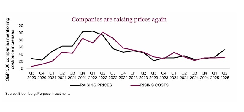 businesses raising prices this year economic concern chart