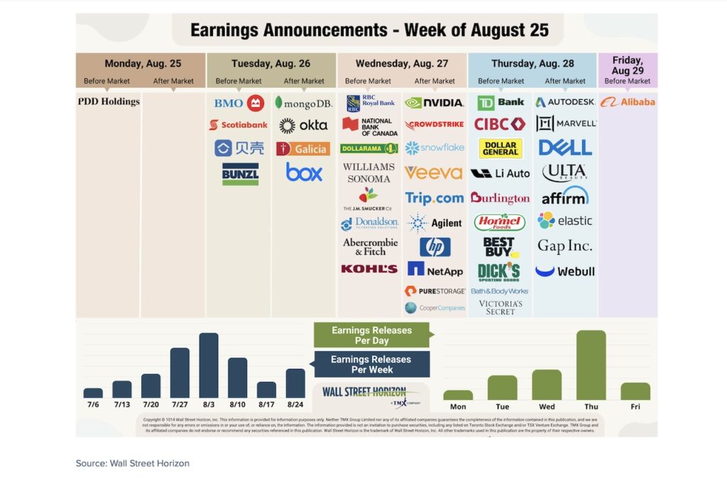 corporate earnings calendar this week by stock ticker august 25