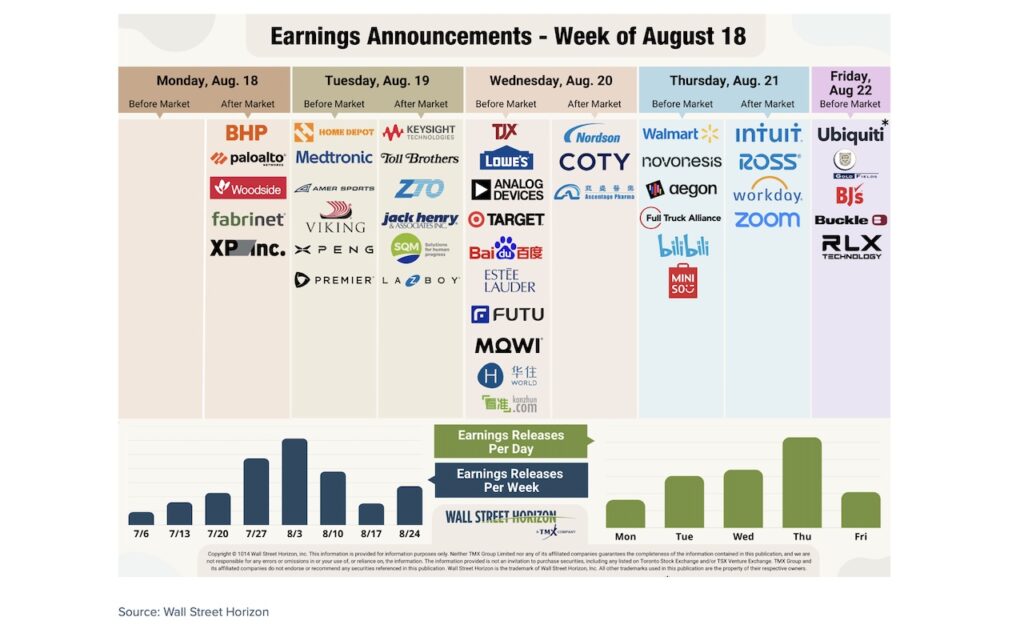 earnings reports announcements calendar by stock ticker week august 18