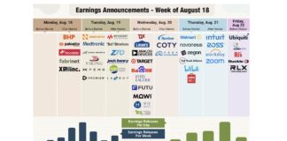 Consumer Health In Spotlight As Retail Earnings Reports Near earnings reports announcements calendar by stock ticker week august 18