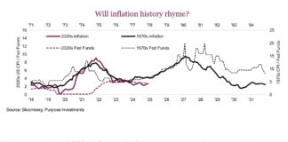Inflation Risks Are Adding Up inflation history united states economy chart