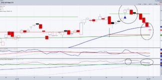 Stock Market Correction and July 6-Month Calendar Range retail sector etf xrt price decline signal stock market correction august image