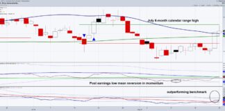Could Rivian Become a $100 Billion+ Company? rivian stock rivn rally higher bullish buy signal investing chart august
