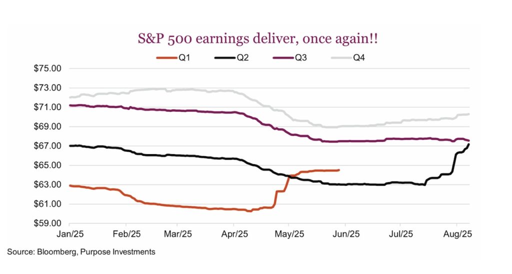 s&p 500 index earnings per share by quarter in 2025 investing image