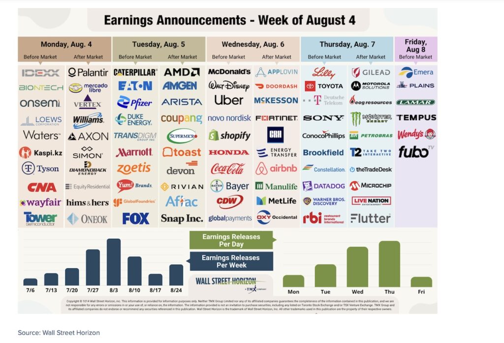 stock market earnings calendar by company ticker symbol week august 4