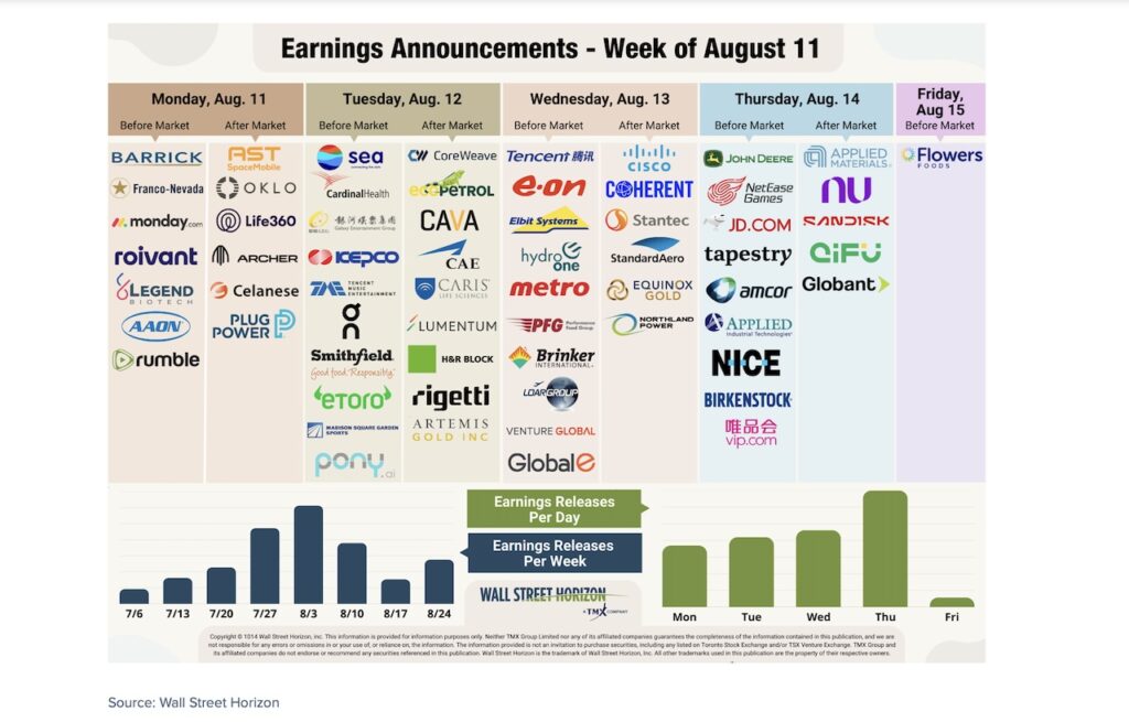 stock market earnings calendar reports announcements dates week of august 11 - investing image