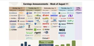 Will Strong Earnings and Favorable Inflation Readings Boost U.S. Equities? stock market earnings calendar reports announcements dates week of august 11 - investing image