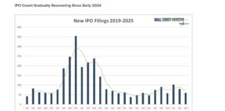 AI and Crypto Ignite a Tech IPO Boom: Who’s the Next Go-Public Superstar? total ipos initial public offerings by quarter during past 5 years investing chart