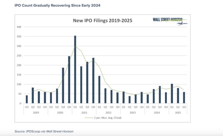 total ipos initial public offerings by quarter during past 5 years investing chart