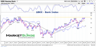 Is Banking Index Nearing Major Breakout? bkx bank index breakout resistance chart august