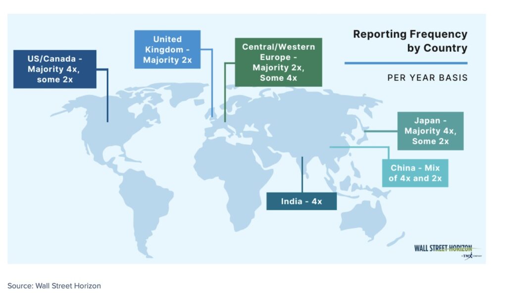corporate earnings reporting frequency by country global map info graphic