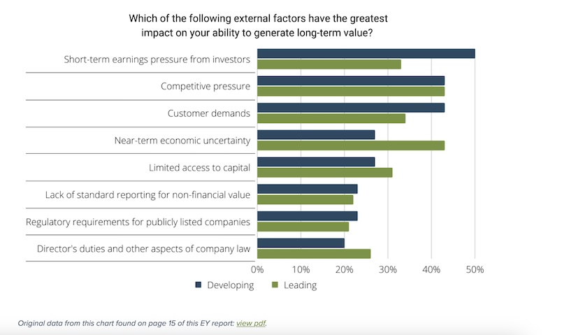 corporate earnings reporting frequency external factors for long term investors