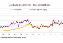 Gold Market Analysis: Bull(ion)s vs Bears gold and stock market prices parabolic investing chart september
