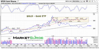Is Gold Price Consolidation Nearing An End? gold price consolidation trading analysis chart august