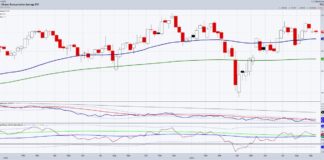 Stock Market ETFs Update: This Week’s Trading Ranges iyt transportation sector trading analysis breakout price watch chart september